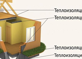 Внутренняя и наружная теплоизоляция.