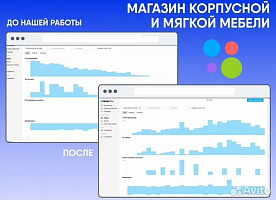 Авитолог / Услуги авитолога / Авитолог с гарантией