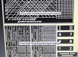 Таблички подач и скоростей для токарных станков 1к62, 1в62, 1в62г, 16к20, 1