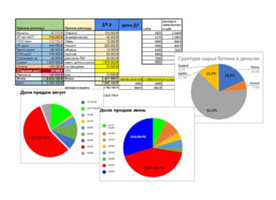 Понятная управленческая отчетность KPI аналитика автоматизация реинжиниринг