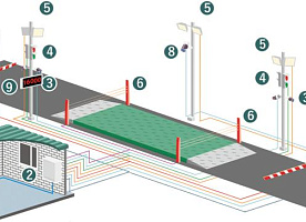 Автоматизация весов авт АСП-ЕКБ