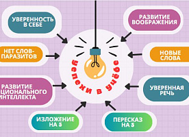 Педагог по развитию речи (пересказ, изложение)