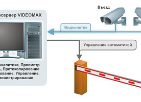 Ремонт автоматики -электрики  ворот, роллет (рольставней) и шлагбаумов